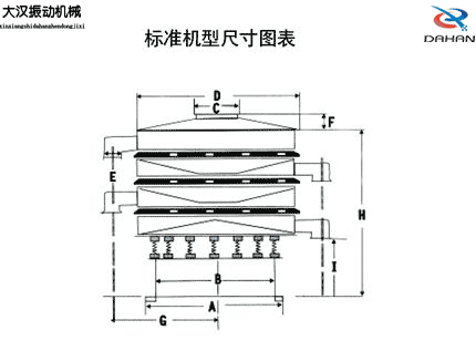 振動篩結構圖 振動篩結構圖