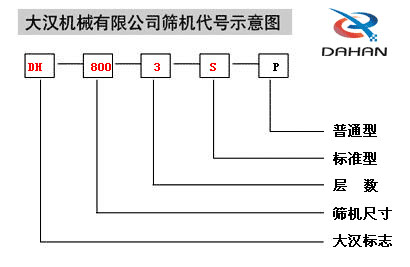 振動篩還代號說明 振動篩還代號說明